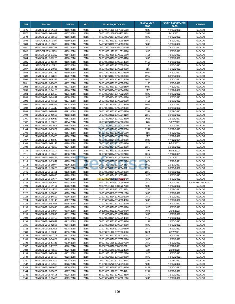 Turnos Pagados Articulo 53.pdf 129